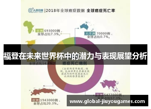 福登在未来世界杯中的潜力与表现展望分析