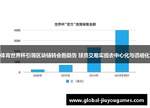 体育世界杯引领区块链转会新趋势 球员交易实现去中心化与透明化