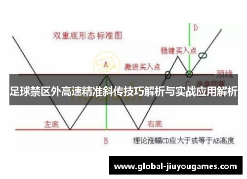 足球禁区外高速精准斜传技巧解析与实战应用解析