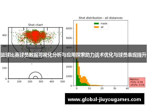 篮球比赛球员数据可视化分析与应用探索助力战术优化与球员表现提升