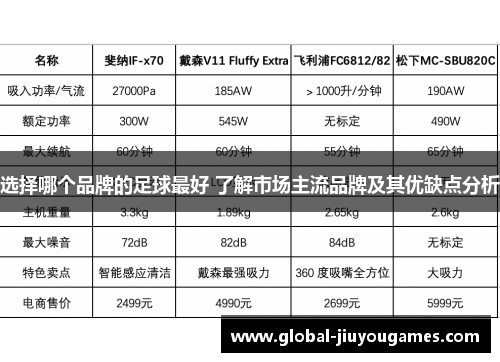 选择哪个品牌的足球最好 了解市场主流品牌及其优缺点分析