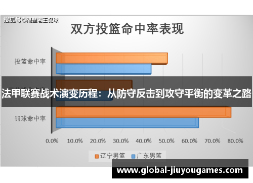 法甲联赛战术演变历程：从防守反击到攻守平衡的变革之路