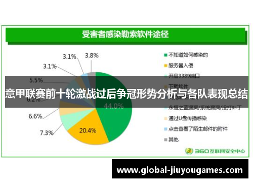 意甲联赛前十轮激战过后争冠形势分析与各队表现总结