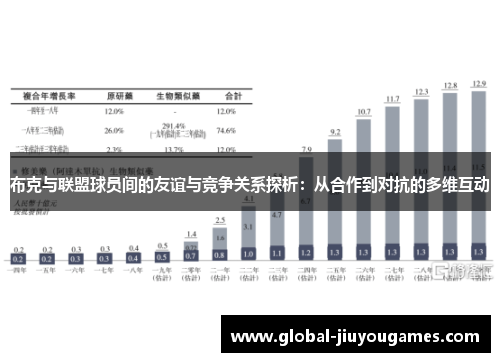 布克与联盟球员间的友谊与竞争关系探析：从合作到对抗的多维互动