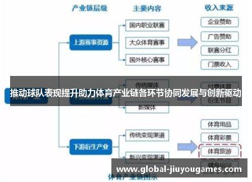 推动球队表现提升助力体育产业链各环节协同发展与创新驱动