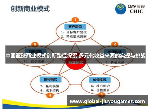 中国篮球商业模式创新路径探索 多元化收益来源的实现与挑战