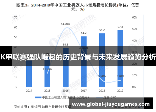 K甲联赛强队崛起的历史背景与未来发展趋势分析
