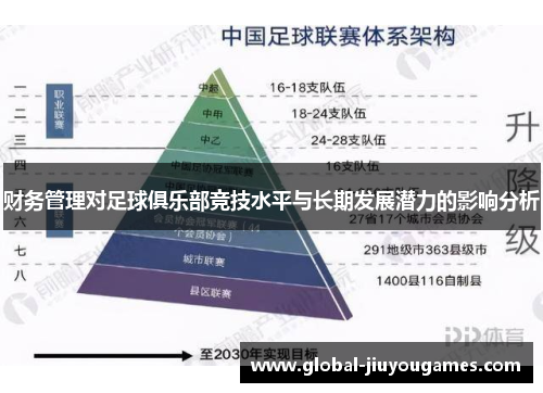 财务管理对足球俱乐部竞技水平与长期发展潜力的影响分析