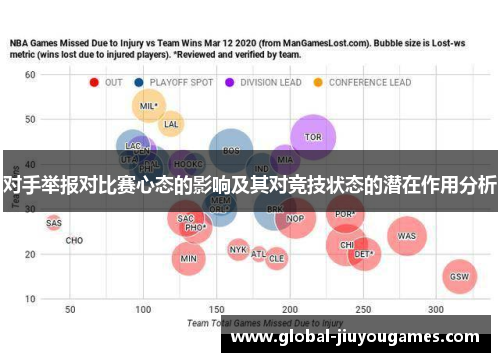 对手举报对比赛心态的影响及其对竞技状态的潜在作用分析