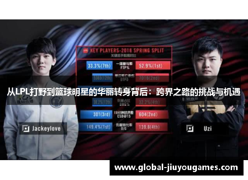 从LPL打野到篮球明星的华丽转身背后：跨界之路的挑战与机遇