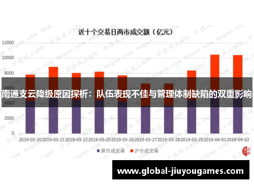 南通支云降级原因探析：队伍表现不佳与管理体制缺陷的双重影响