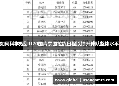如何科学规划U20国青泰国拉练日程以提升球队整体水平