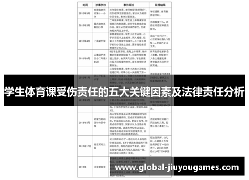 学生体育课受伤责任的五大关键因素及法律责任分析