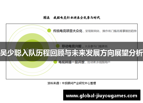 吴少聪入队历程回顾与未来发展方向展望分析