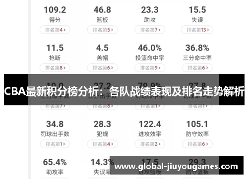 CBA最新积分榜分析：各队战绩表现及排名走势解析
