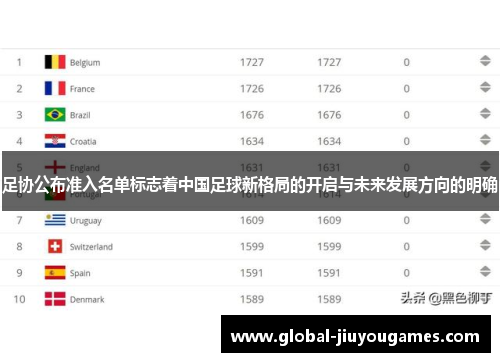 足协公布准入名单标志着中国足球新格局的开启与未来发展方向的明确
