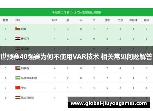世预赛40强赛为何不使用VAR技术 相关常见问题解答