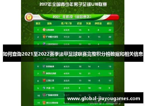 如何查询2021至2022赛季法甲足球联赛完整积分榜数据和相关信息