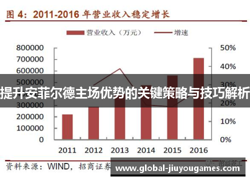 提升安菲尔德主场优势的关键策略与技巧解析