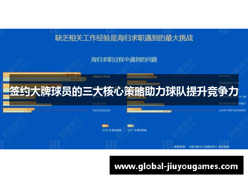 签约大牌球员的三大核心策略助力球队提升竞争力