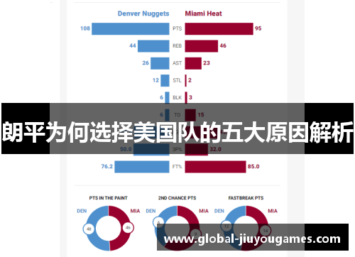 朗平为何选择美国队的五大原因解析